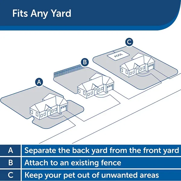 PetSafe Elite In-Ground Fence for Dogs and Cats with Tone and Static Correction